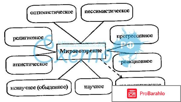 Какие бывают мировоззрения 