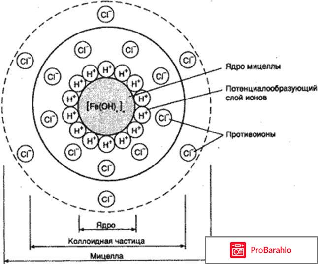 Что такое мицеллярная вода 