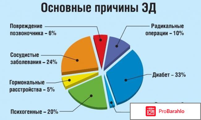 Таблетки повышающие потенцию 