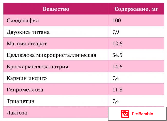Женская виагра купить в аптеке отрицательные отзывы