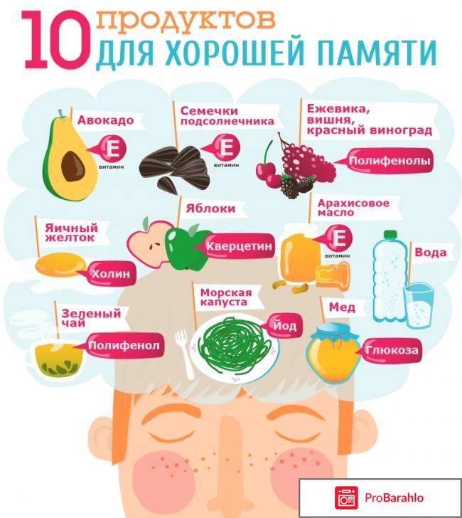 Таблетки мемоплант инструкция по применению цена отзывы обман