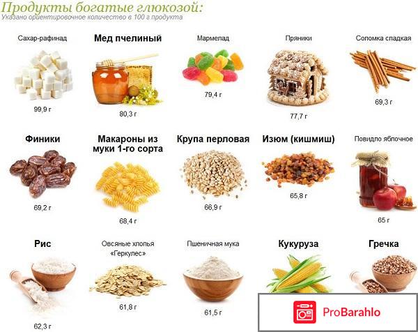 В каких продуктах содержится глюкоза обман