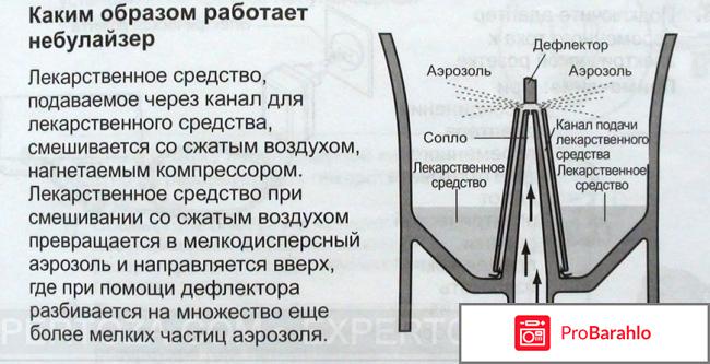 Небулайзер ситизен cun 60 отзывы 