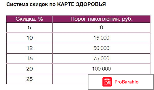 Кдл лаборатория пермь отрицательные отзывы