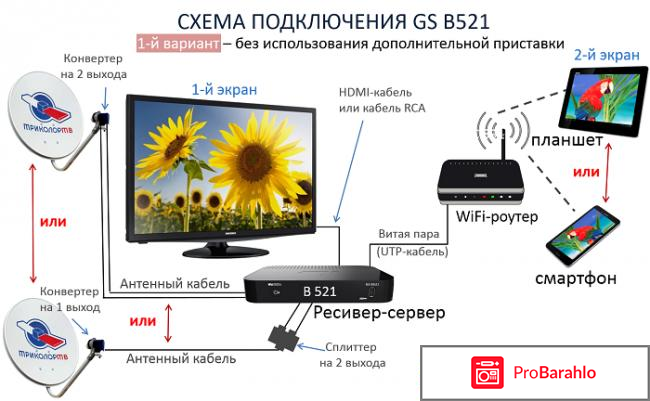 Какой ресивер триколор тв лучше купить отзывы 