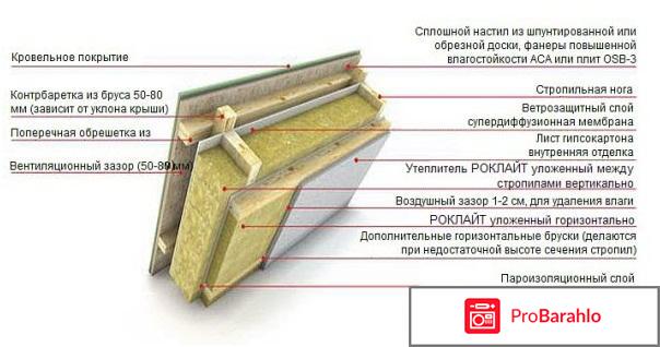 Роклайт технониколь 