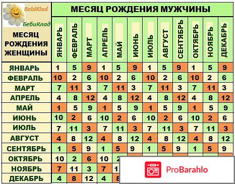 Кто родится мальчик или девочка 