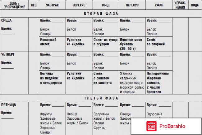 Диета для ускорения метаболизма отзывы обман