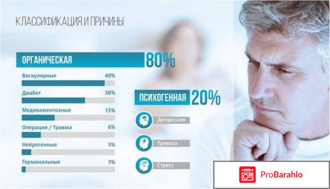 Препараты для лечения потенции 