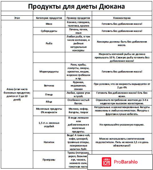 Диета Дикуля: меню по дням обман