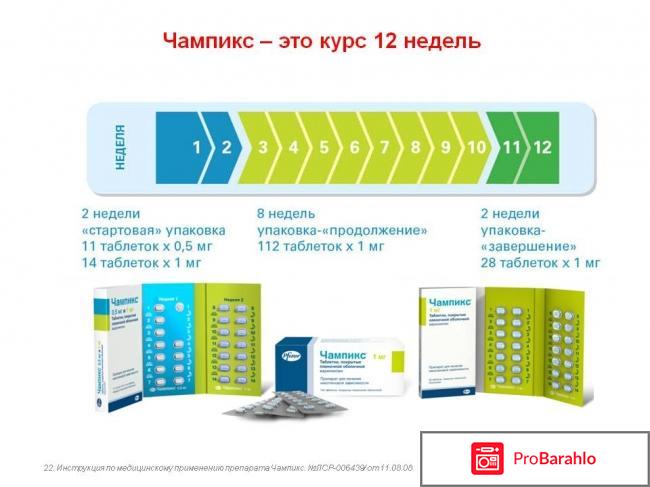 Чампикс отзывы обман