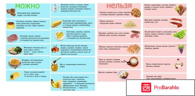 Диета при панкреатите отрицательные отзывы