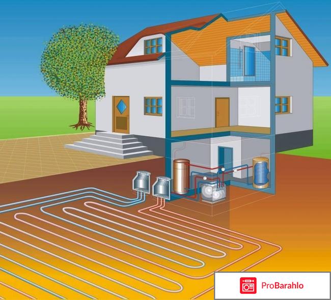 Тепловой насос воздух воздух отзывы реальных владельцев 