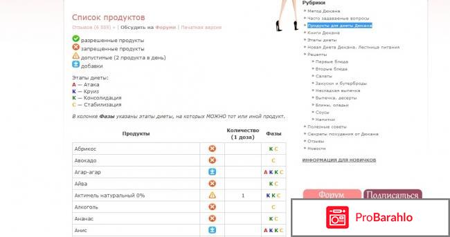 Диета дюкана официальный сайт отрицательные отзывы