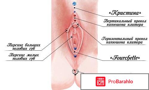 Интимный пирсинг отрицательные отзывы