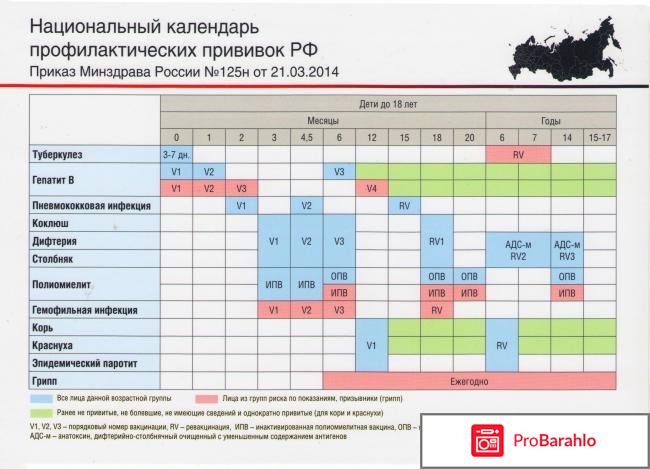 Национальный календарь прививок 2017 отрицательные отзывы