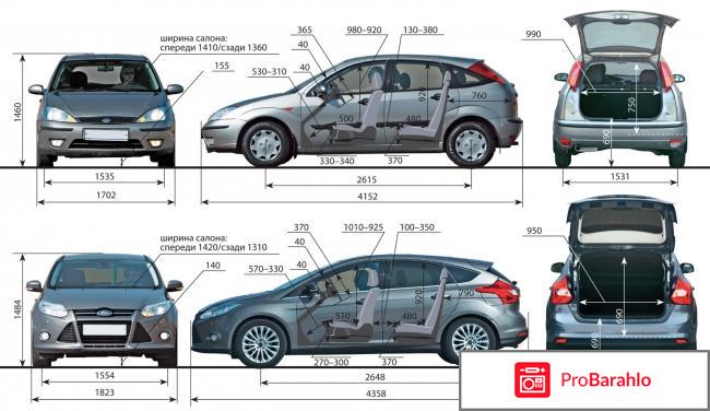 Отзывы ford focus 3 