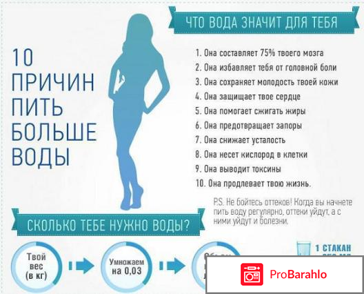 Питьевая диета отзывы похудевших отрицательные отзывы