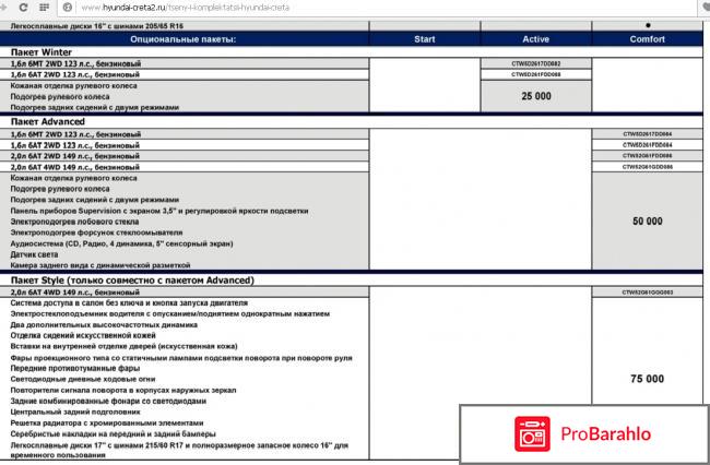 Купить хендай крета характеристики комплектации цены отзывы владельцев