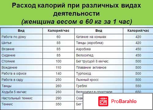 Как начать бегать с нуля для похудения, сколько нужно обман