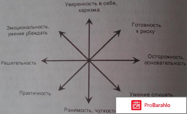 Книга  Поток. Психология оптимального переживания 