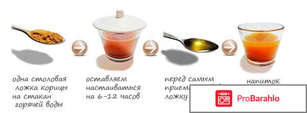 Корица с мёдом для похудения отзывы обман