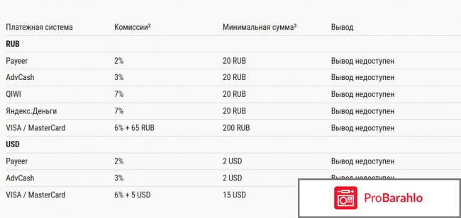 Browsermine com отзывы отрицательные отзывы