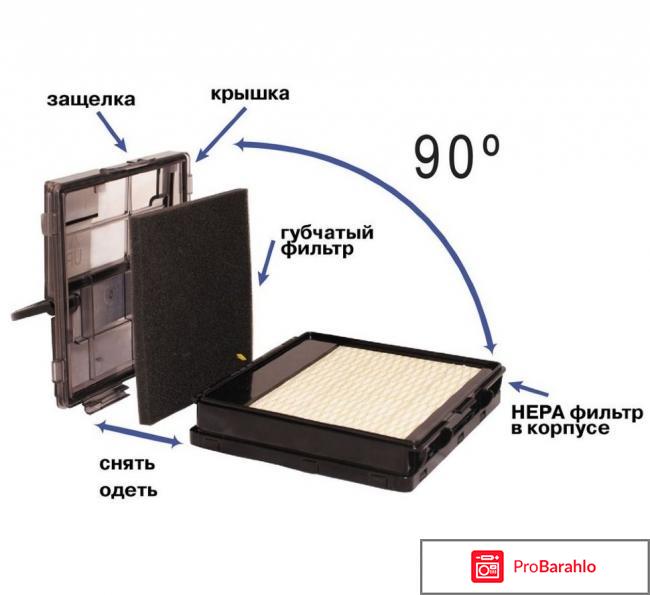 Filtero FTH 35 набор фильтров для пылесосов Samsung отрицательные отзывы