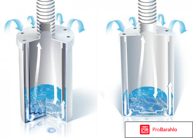 Аппарат фролова 