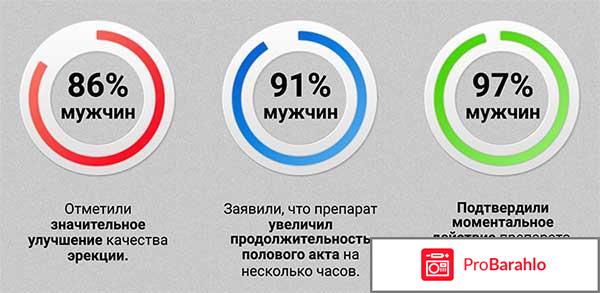 Потенциалекс (Potencialex) отрицательные отзывы