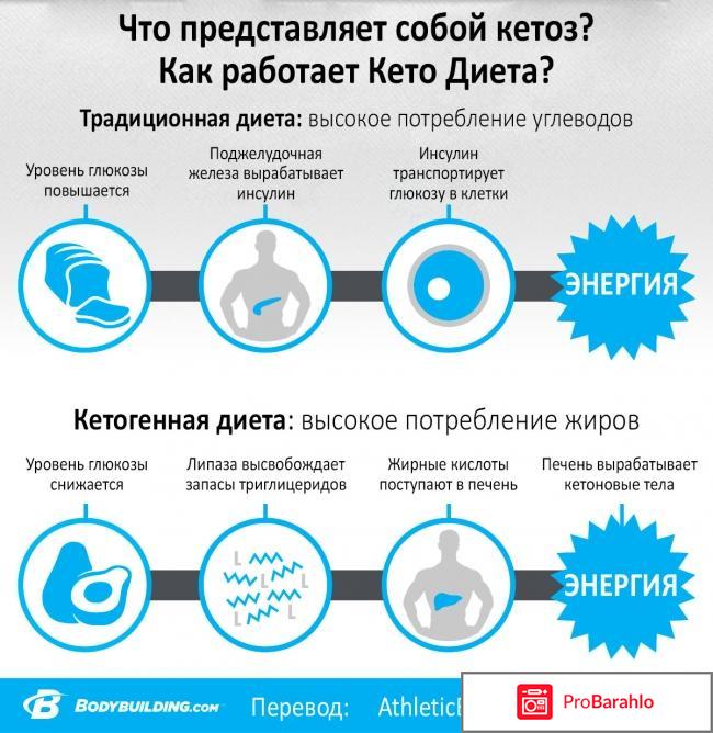 Диеты для похудения отзывы и результаты фото