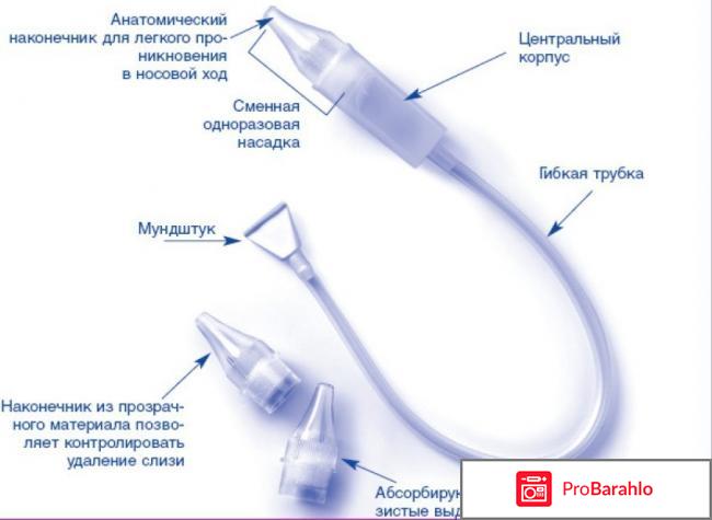 Аспиратор назальный Отривин Бэби 