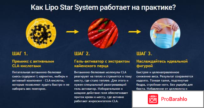 Lipo Star System для похудения: отзывы, цена, купить за обман