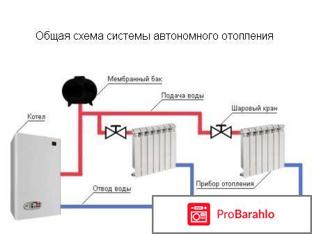 Автономное отопление частного дома 