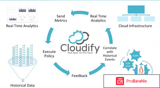 Cloudify отрицательные отзывы