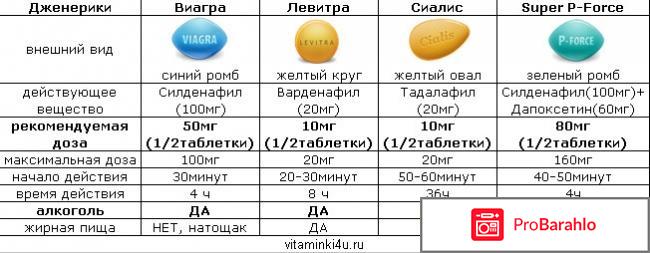 Какие таблетки для мужчин для потенции отрицательные отзывы