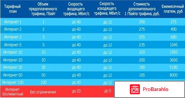 Интернет триколор тв скорость отзывы 2017 цена обман