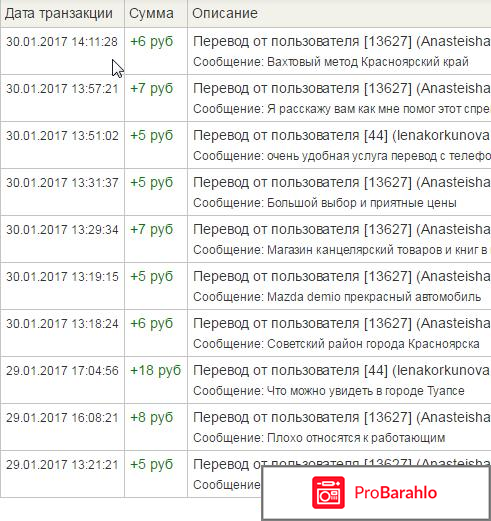 Интернет заработок отрицательные отзывы