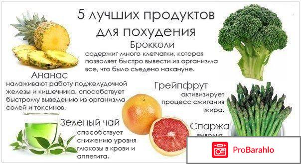 Правильно питание для похудения отрицательные отзывы