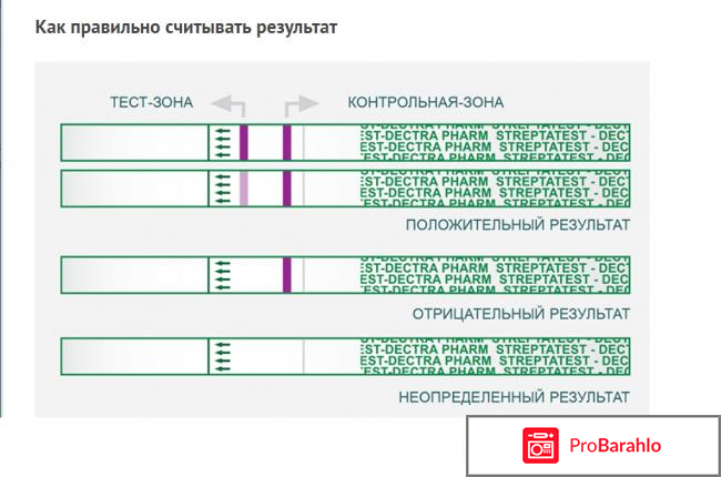 Стрептотест обман