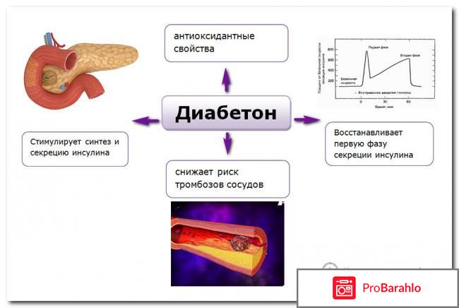 Диабетон отзывы врачей при сахарном диабете 2 типа обман