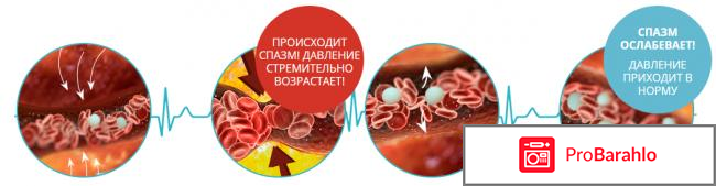 Giperolekt обман