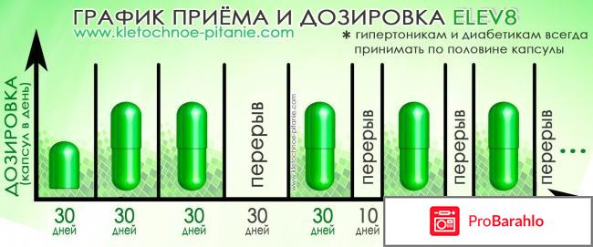 Elev8 отзывы реальные отрицательные обман