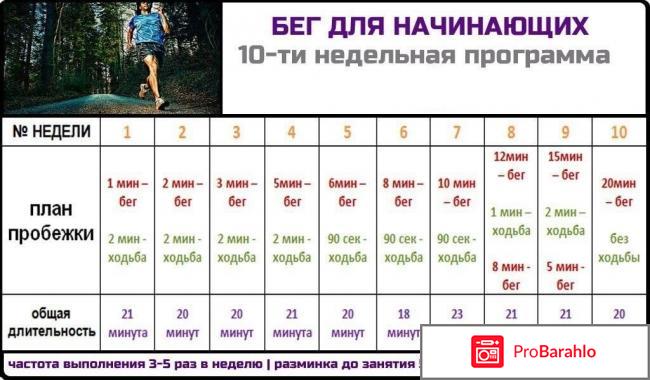 Как начать бегать с нуля для похудения, сколько нужно отрицательные отзывы
