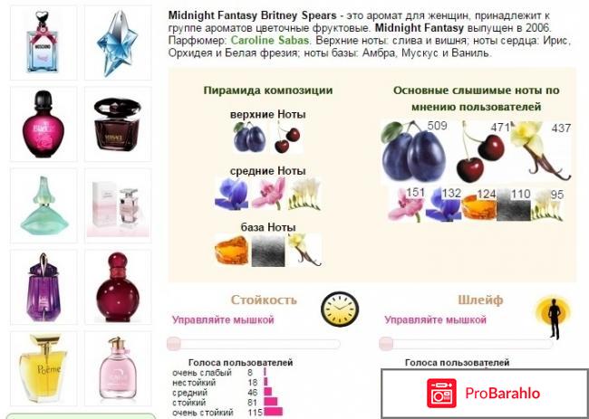 Fragrantica обман