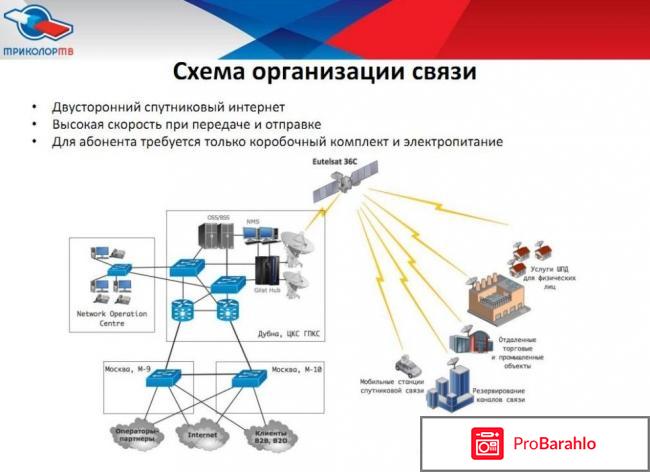 Спутниковый интернет триколор тв и цены обман