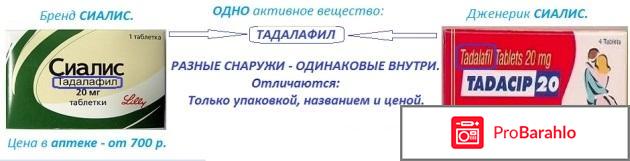 Сиалис цены обман