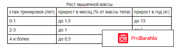 Концентрат сывороточного белка КСБ 55 - развод-лохотрон реальные отзывы