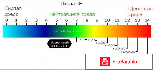 Сода пищевая польза для организма человека отзывы обман