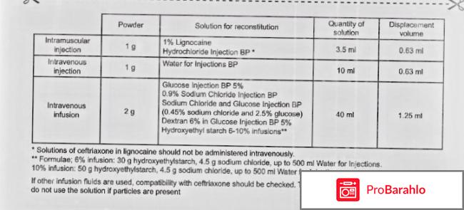 Уколы цефтриаксон отзывы 